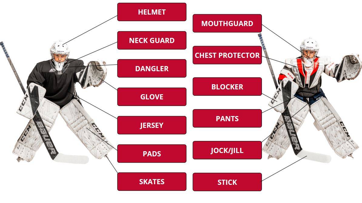 Full_Goalie_Equipment.JPG