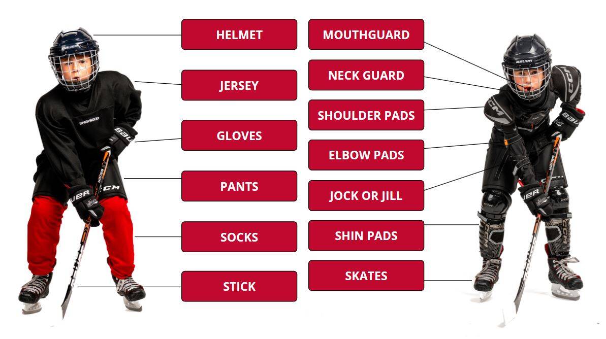 Full_Player_Equipment.JPG