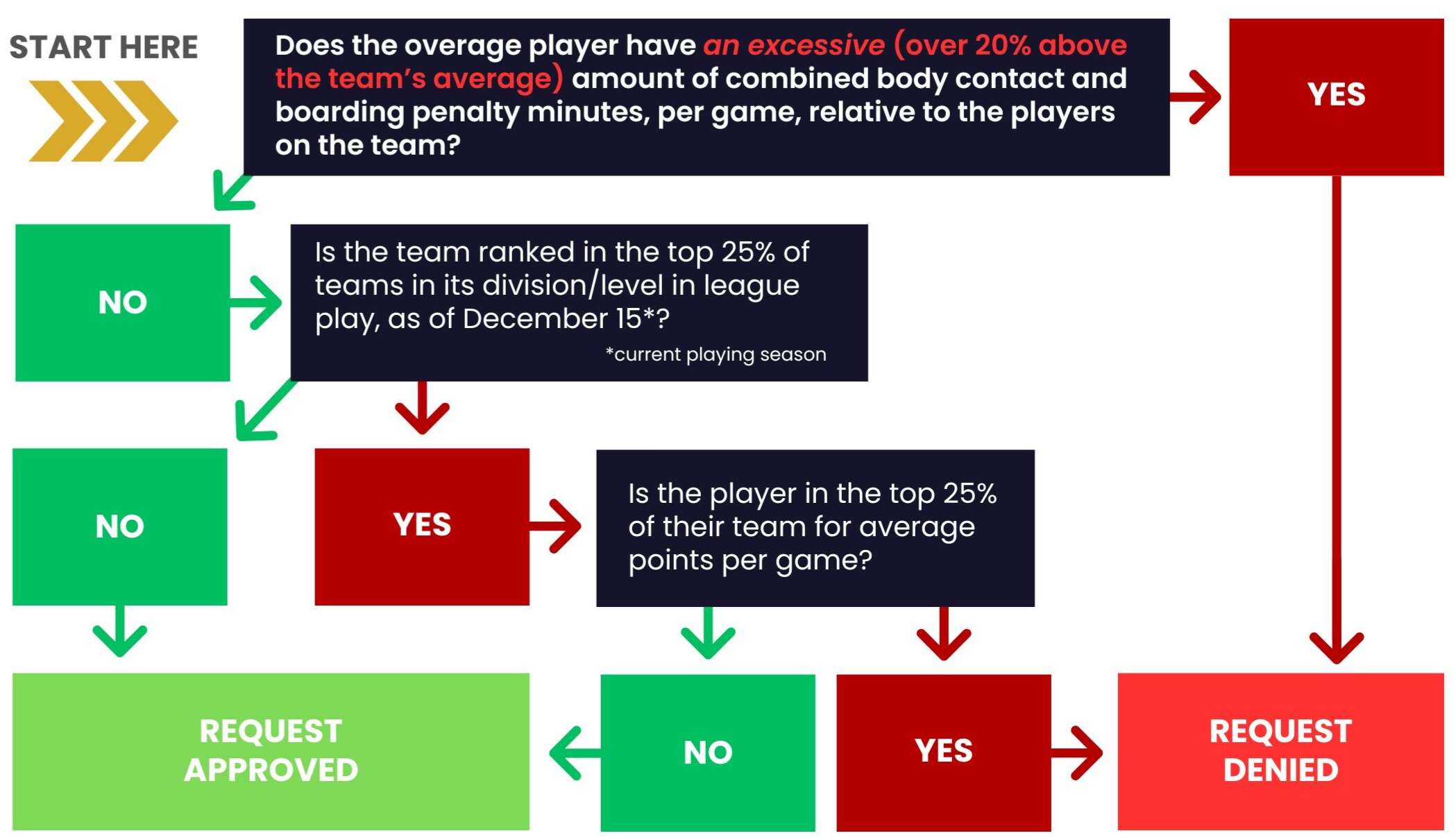 Overage_Player_Map.jpg